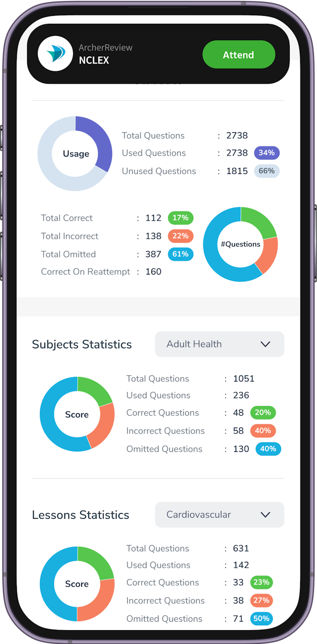 app-chart